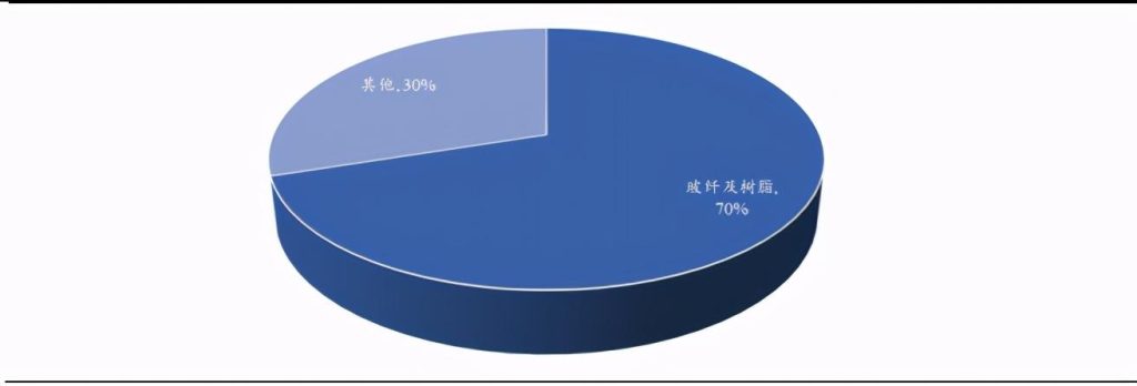 构建数字人才城乡双向流动新格局，赋能玻纤行业产...