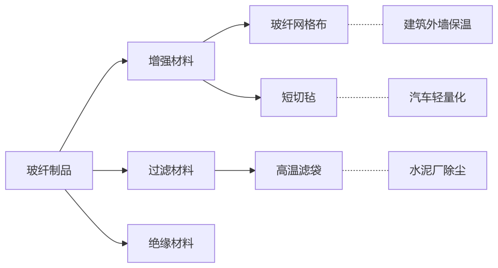 玻纤行业解决方案参考文档