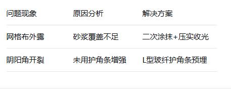 网格布施工故障排除