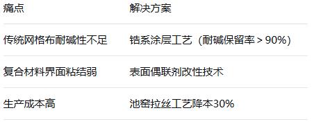 玻纤行业痛点解决方案
