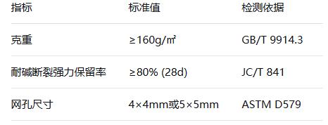 网格布选型参数表